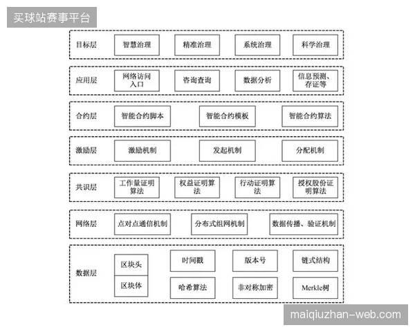 公共信号生产环节加入区块链确权机制能否彻底封堵转播盗链？